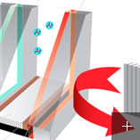 system utrudniający włamanie
